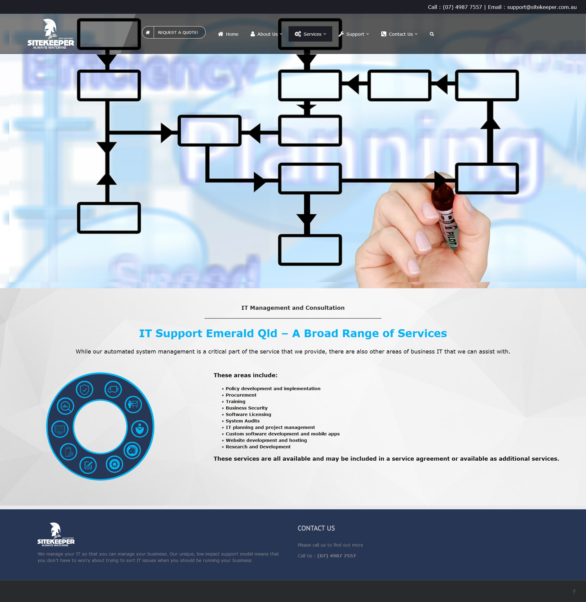 Original Management & Consultation Page